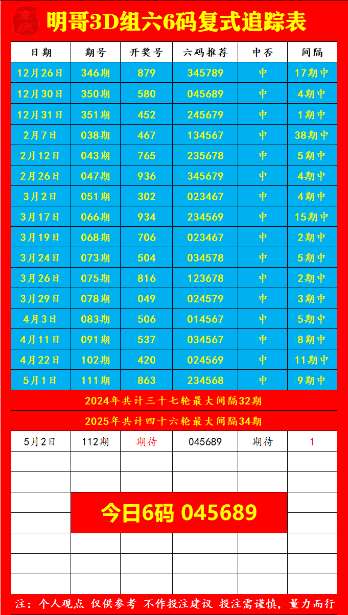 采集的图片