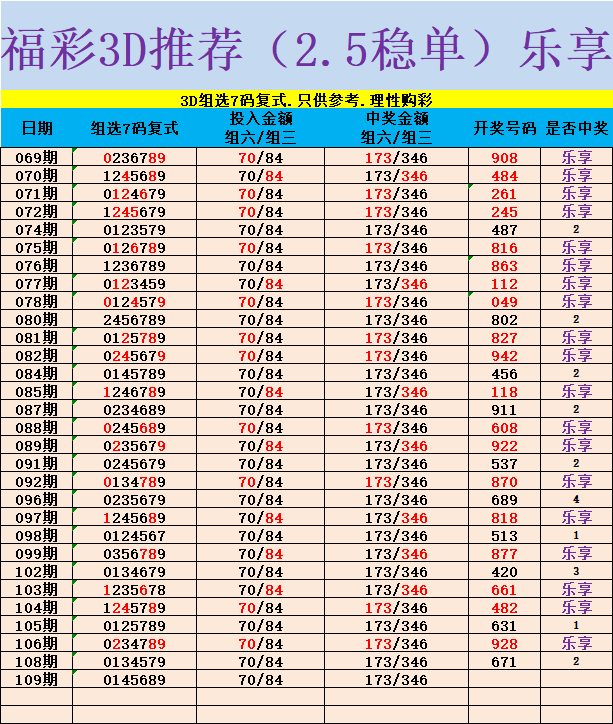 采集的图片