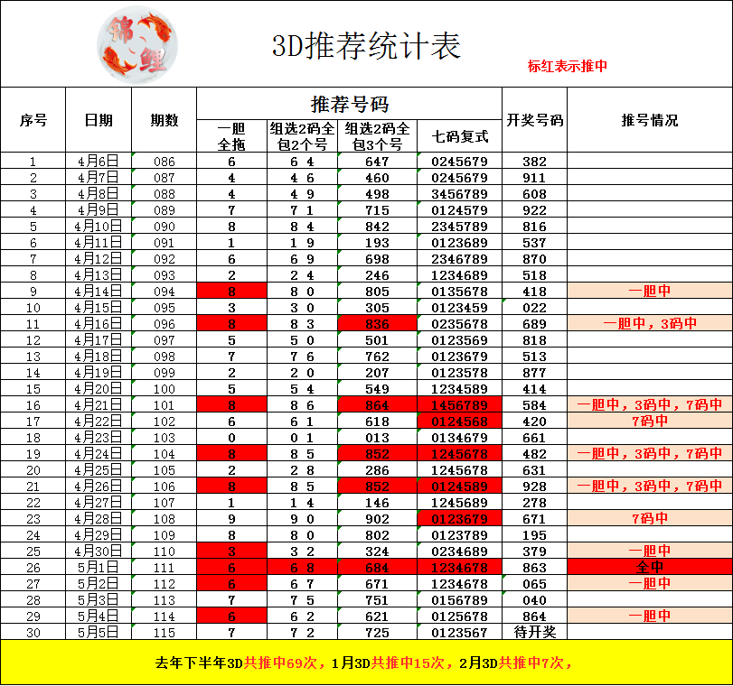 采集的图片