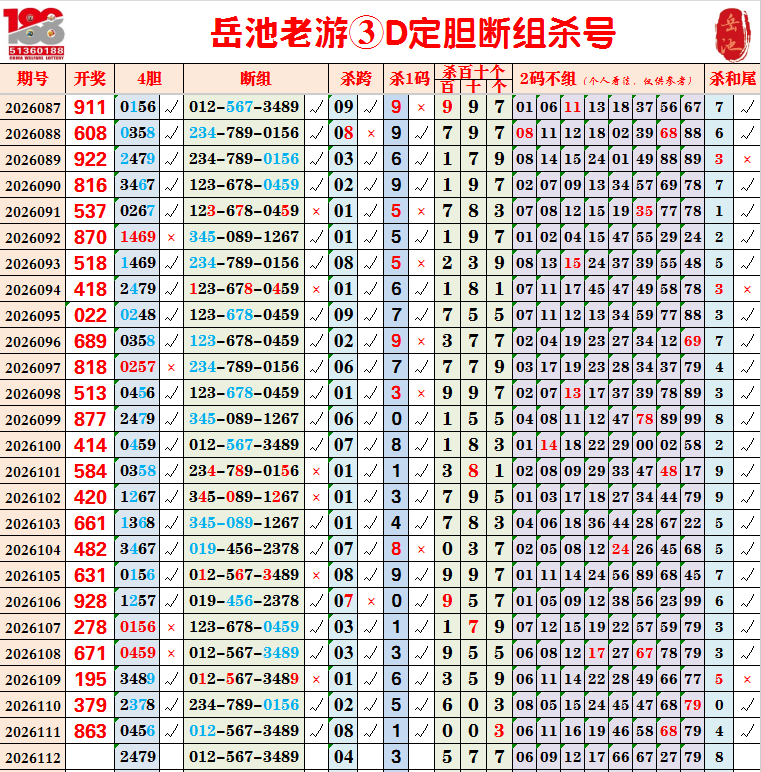 采集的图片