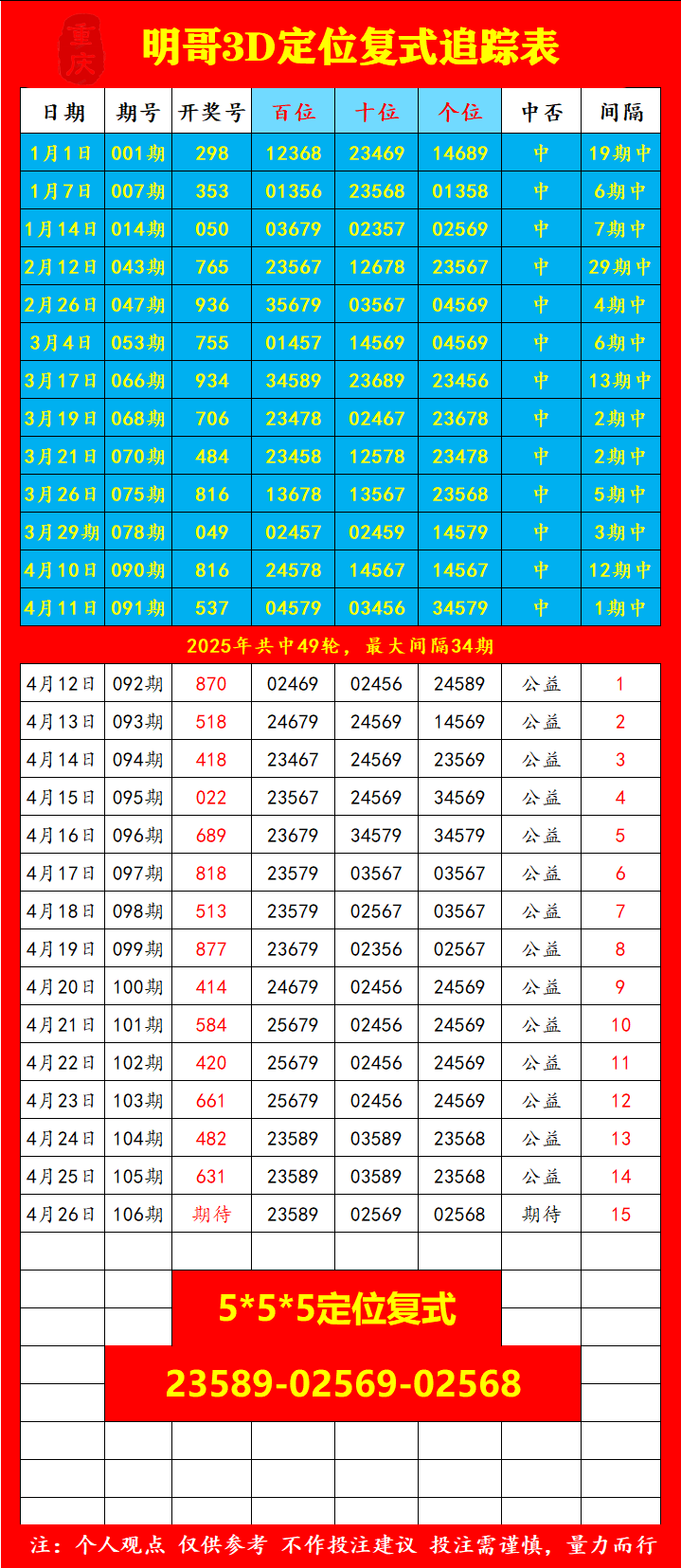 采集的图片