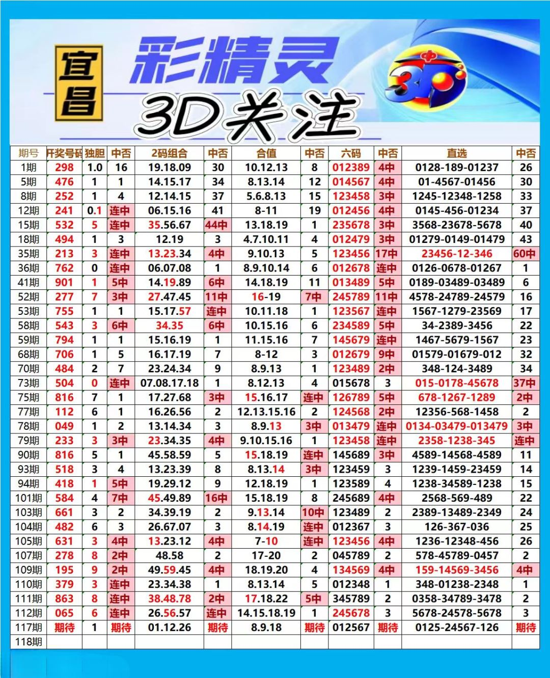 采集的图片