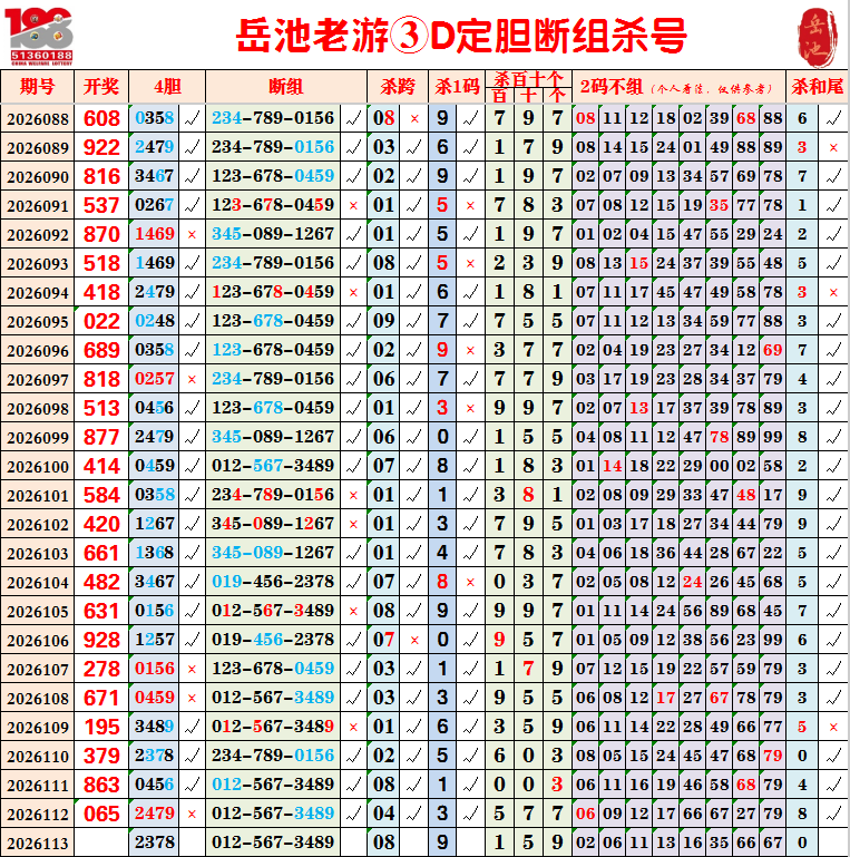 采集的图片