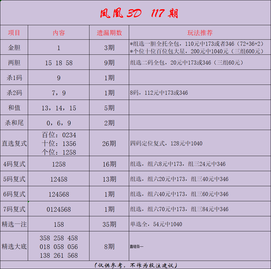 采集的图片