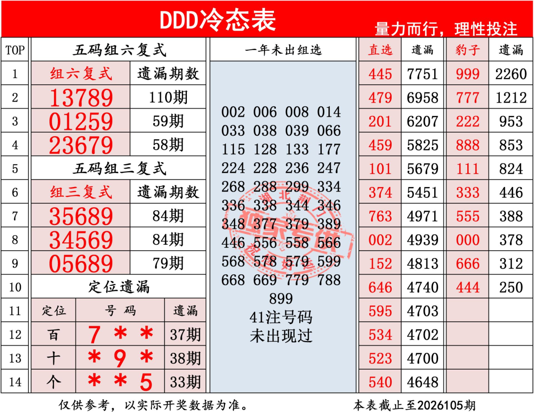 采集的图片