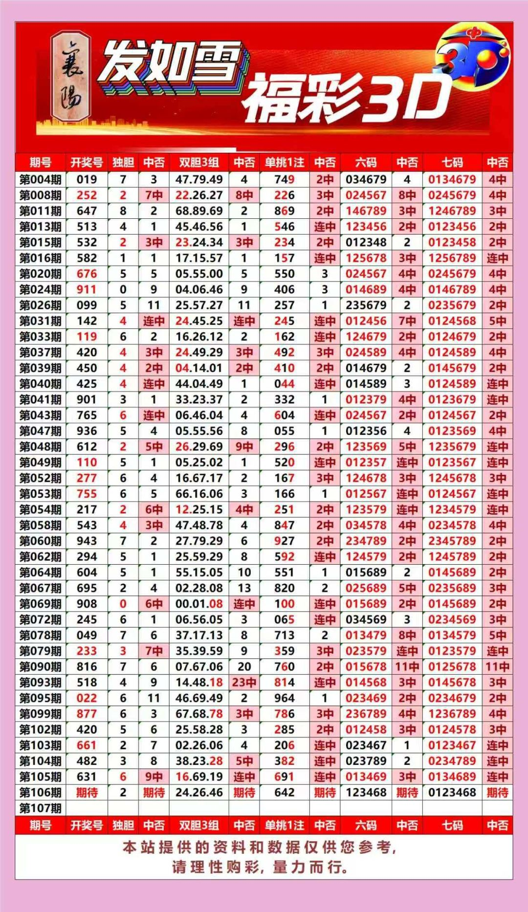 采集的图片
