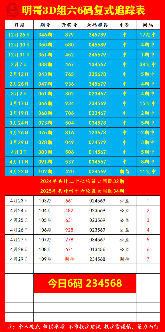 采集的图片