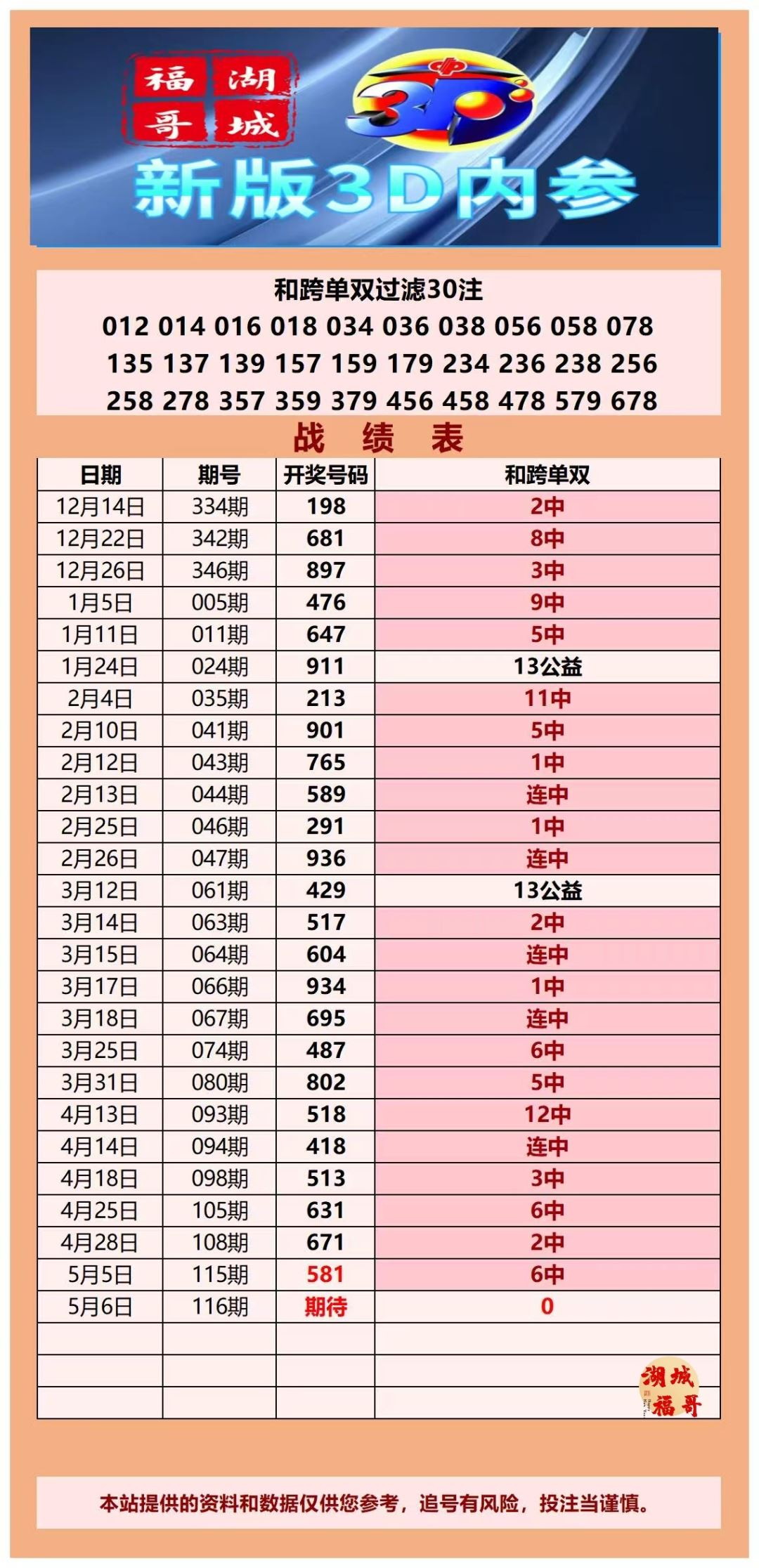 采集的图片