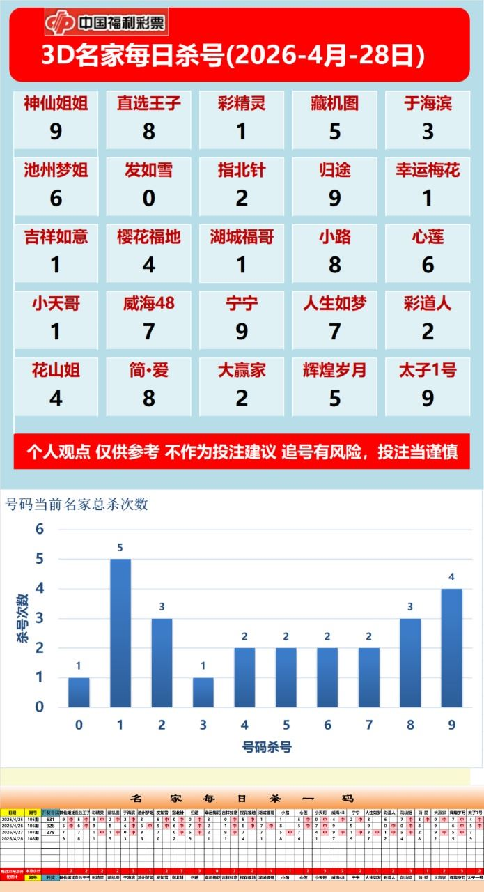 采集的图片