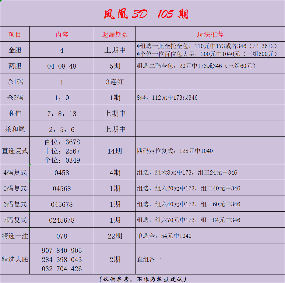 采集的图片