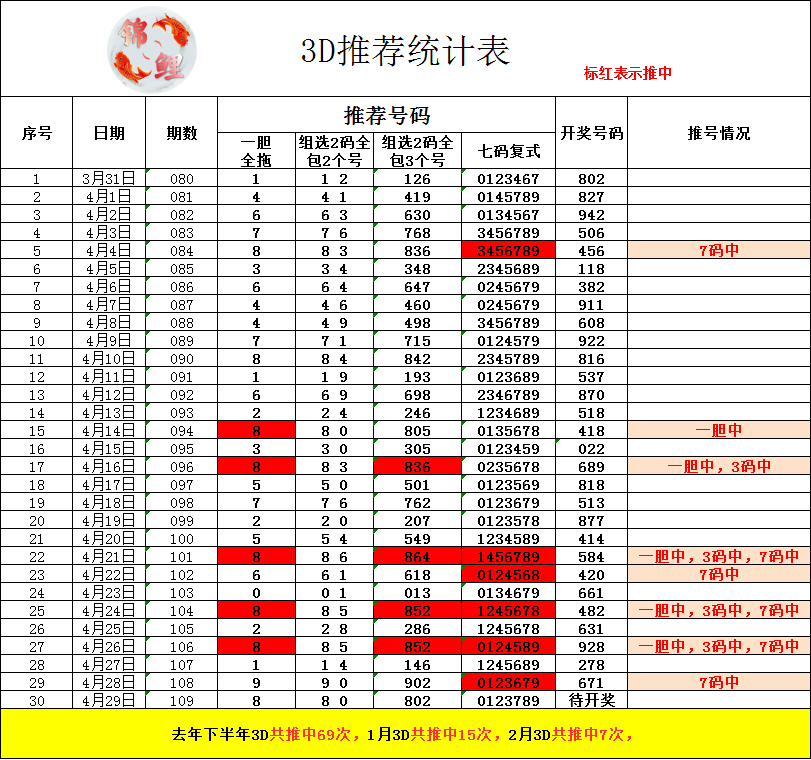 采集的图片