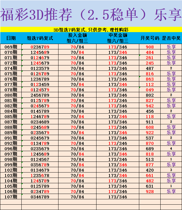 采集的图片