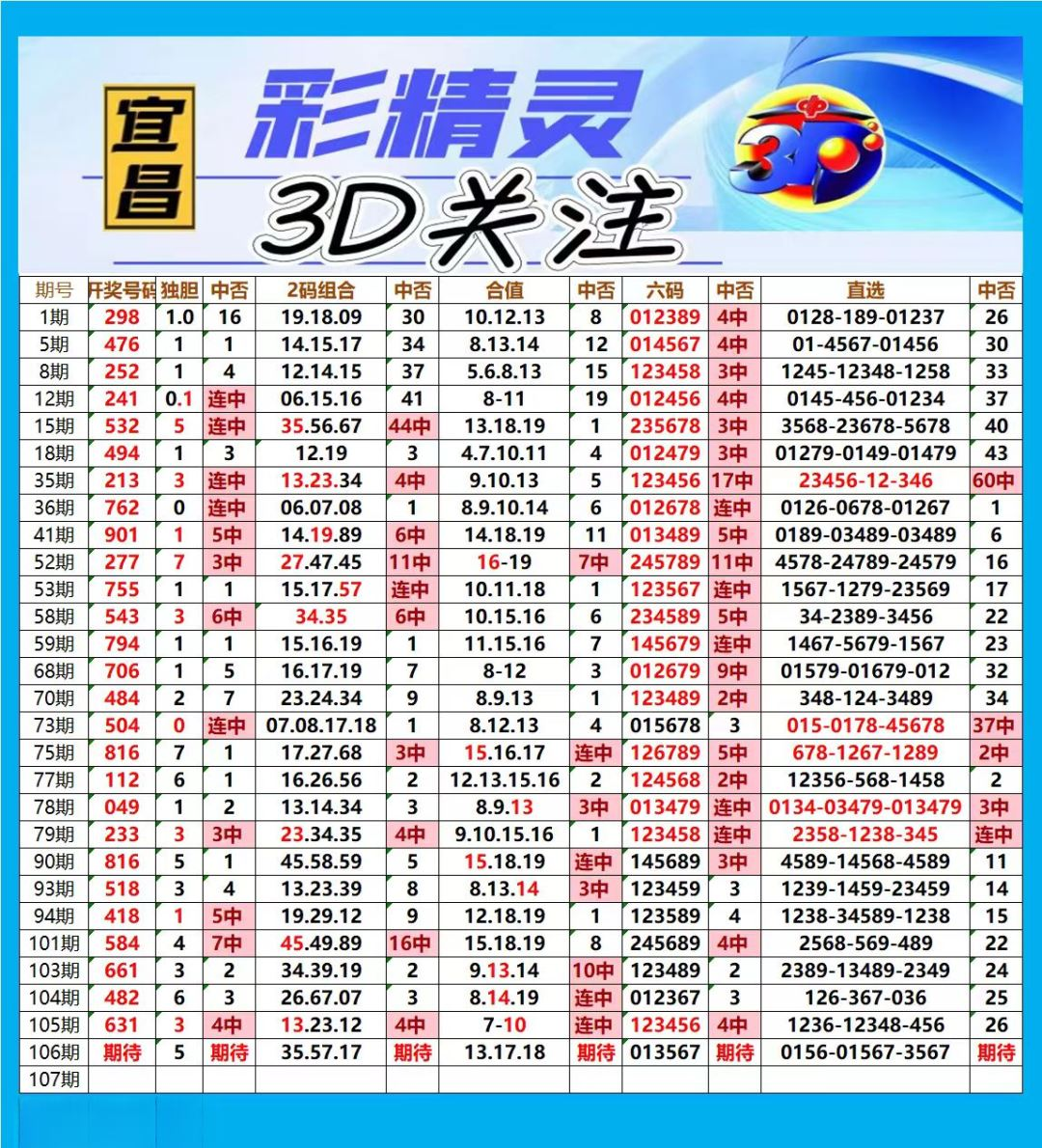 采集的图片