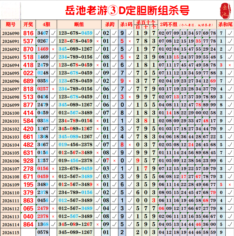 采集的图片