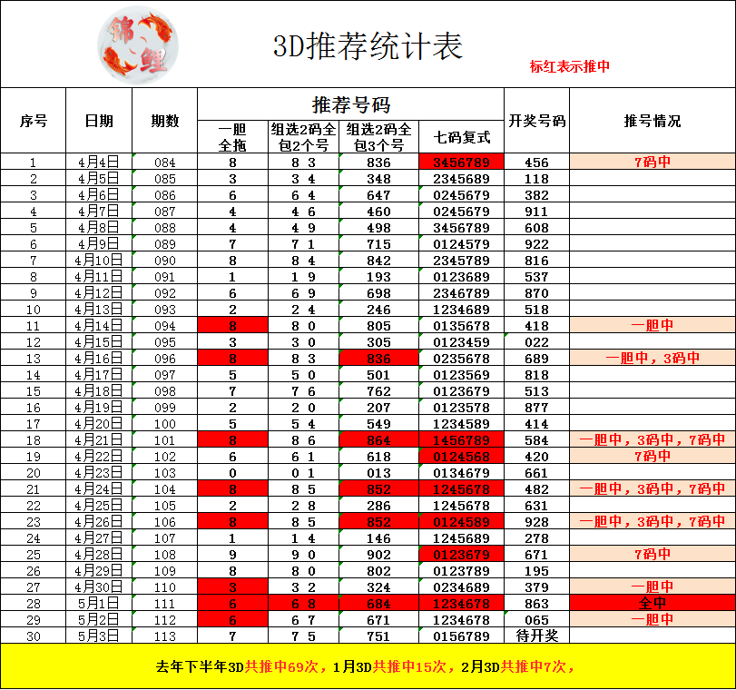 采集的图片