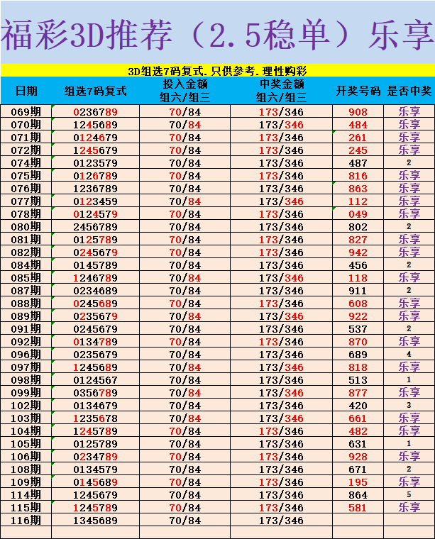 采集的图片