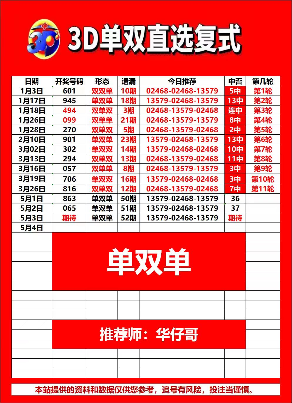 采集的图片
