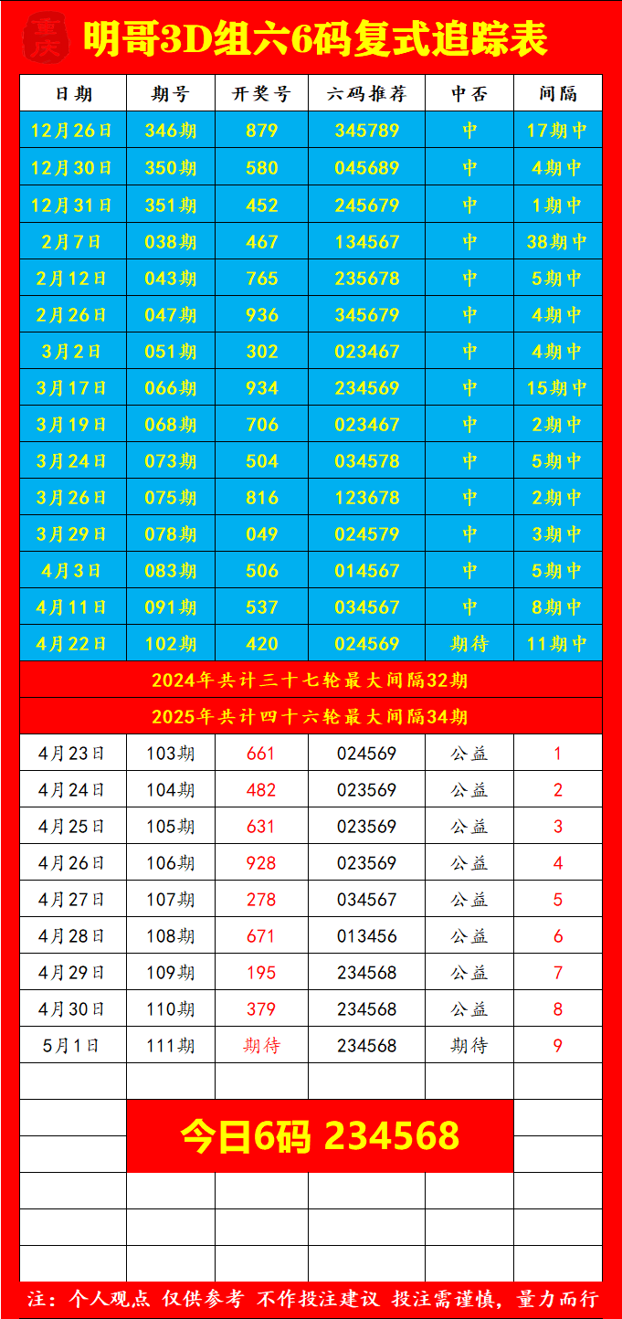 采集的图片