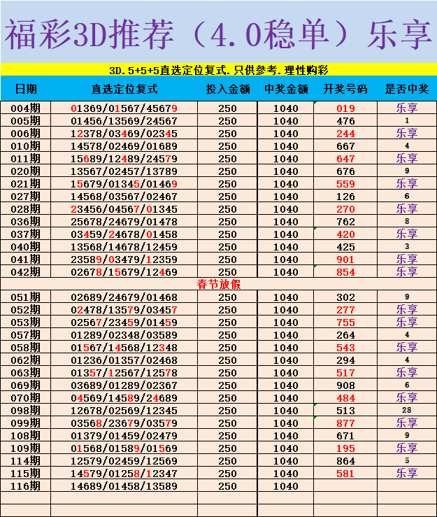 采集的图片