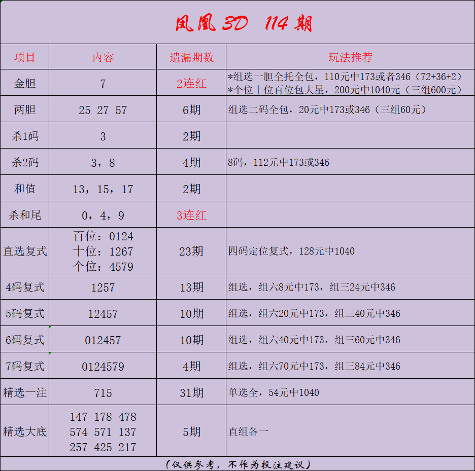 采集的图片