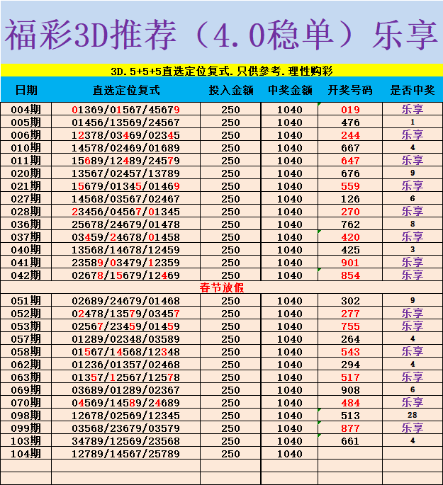 采集的图片