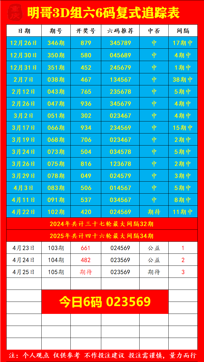 采集的图片