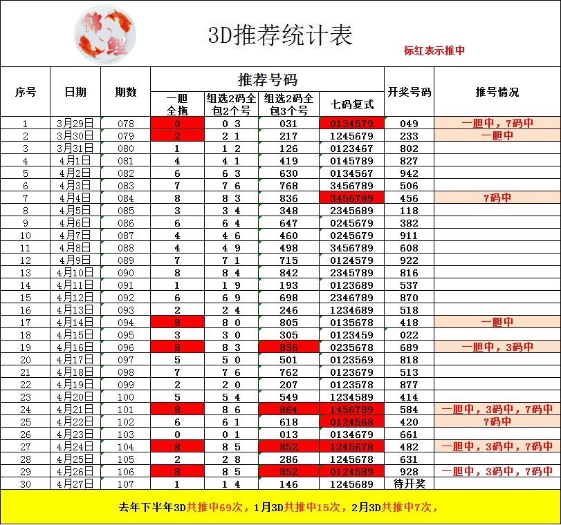 采集的图片