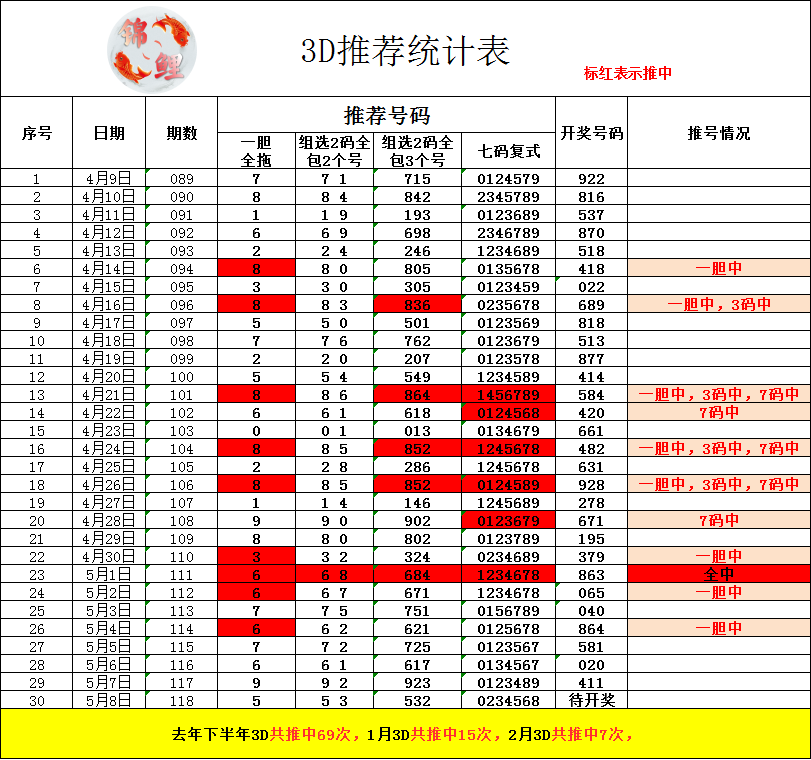 采集的图片