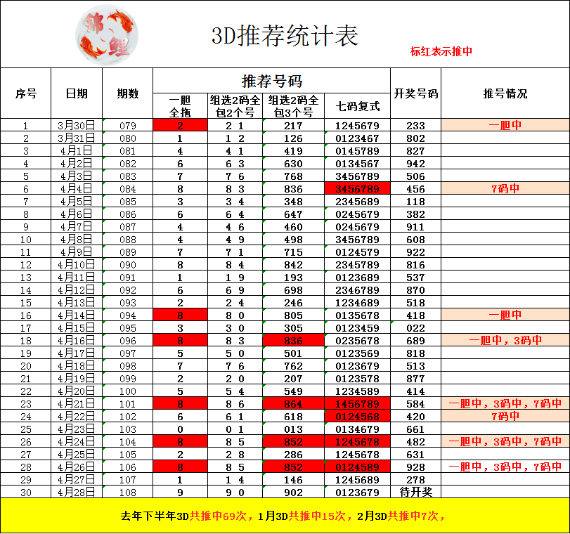 采集的图片