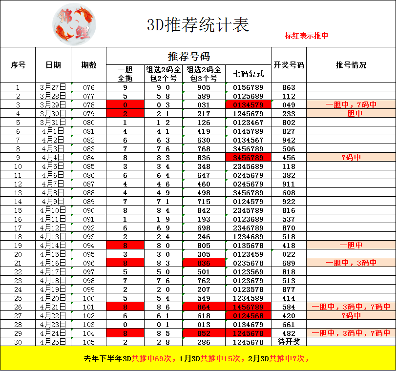 采集的图片