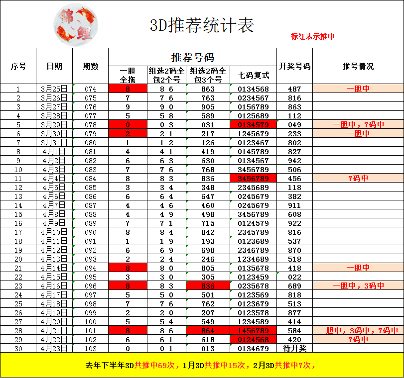 采集的图片