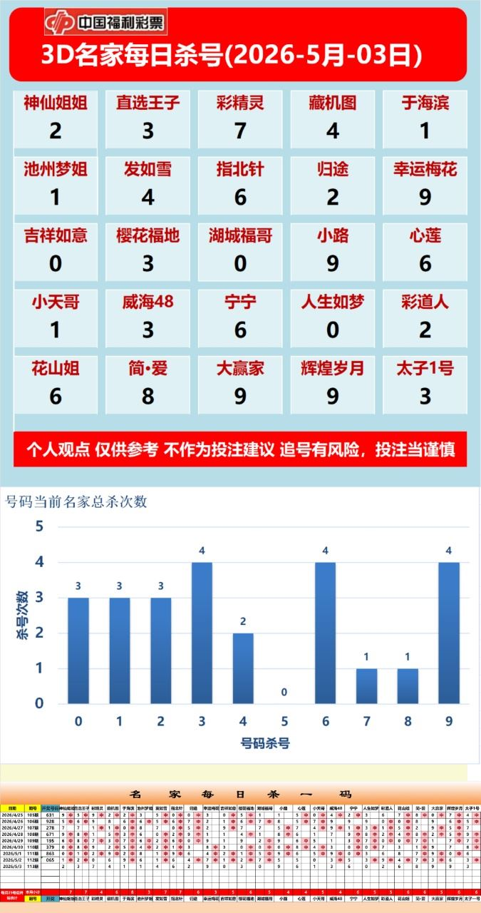 采集的图片