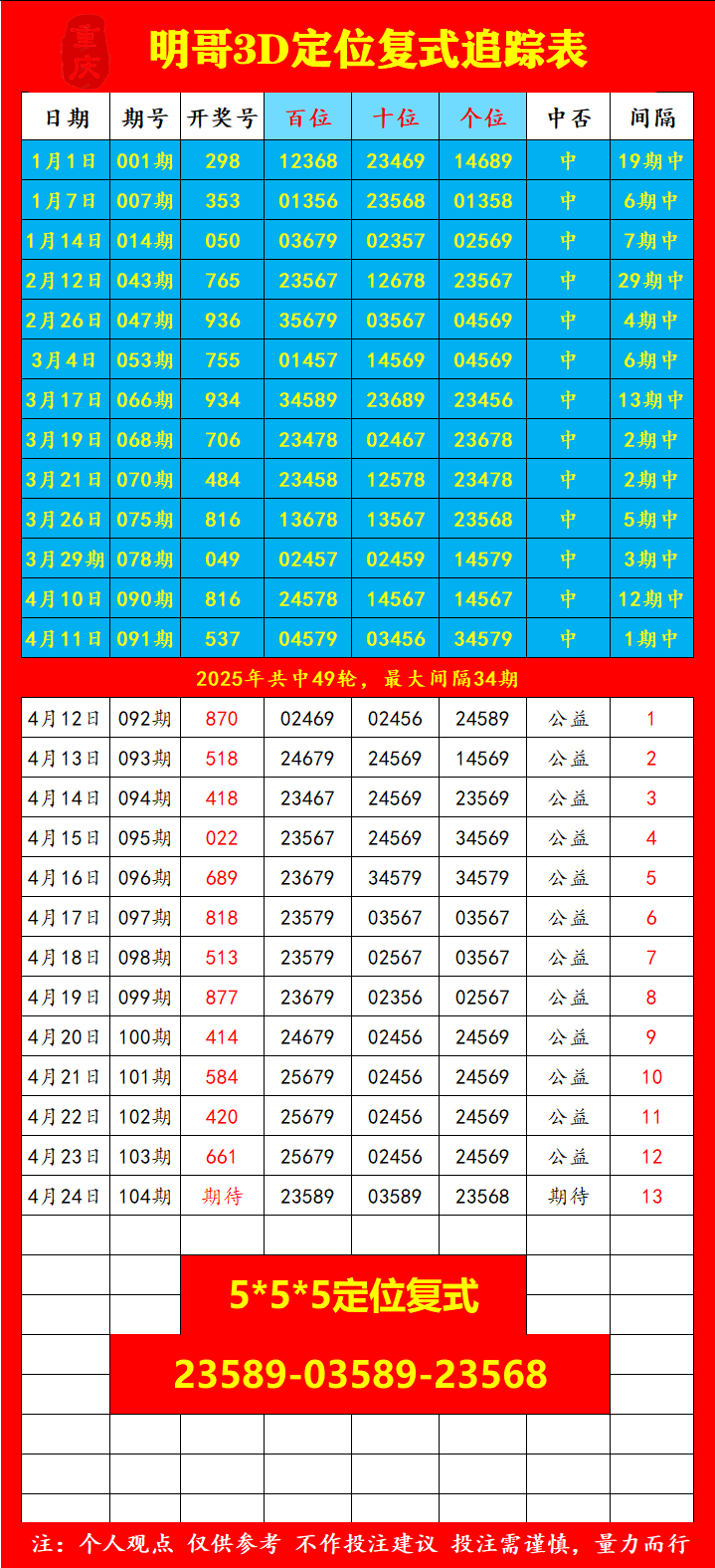 采集的图片