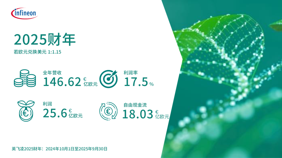 企业 | 英飞凌发布2025财年财报
