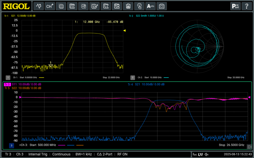 讓VNA走進每一個工作臺 | 普源精電（RIGOL）矢量網(wǎng)絡(luò)分析儀重磅發(fā)布！