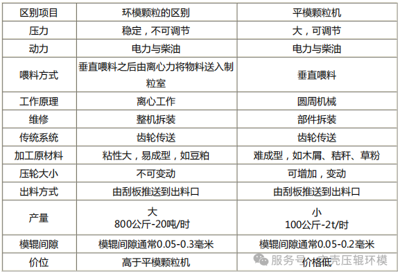 平模机和环模机的区别
