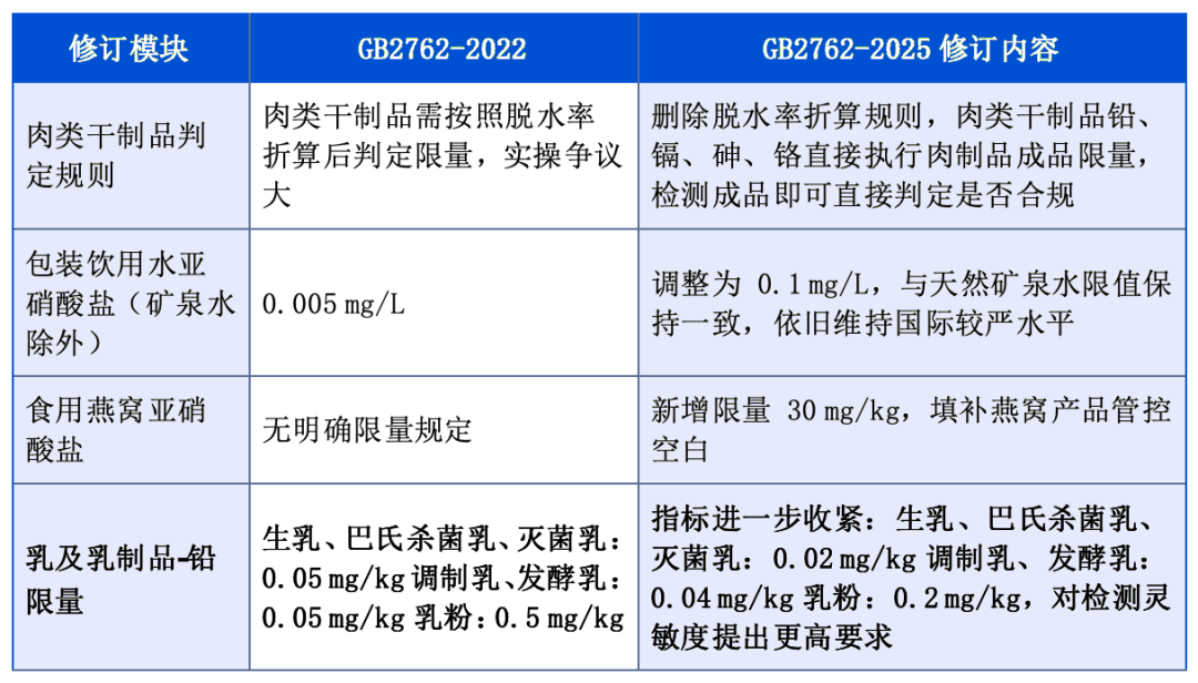 iQuad 2300 ICP‑MS，赋能食品污染物高效检测