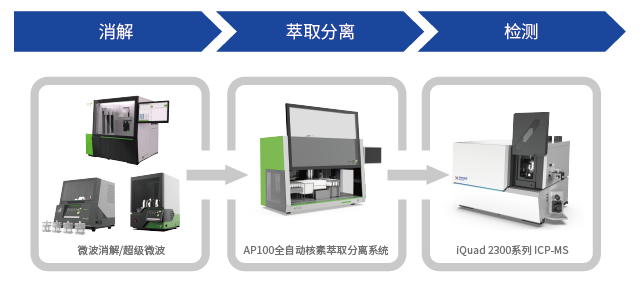 硬核方案护航核安全｜衡昇质谱斩获核材料检测装备大奖