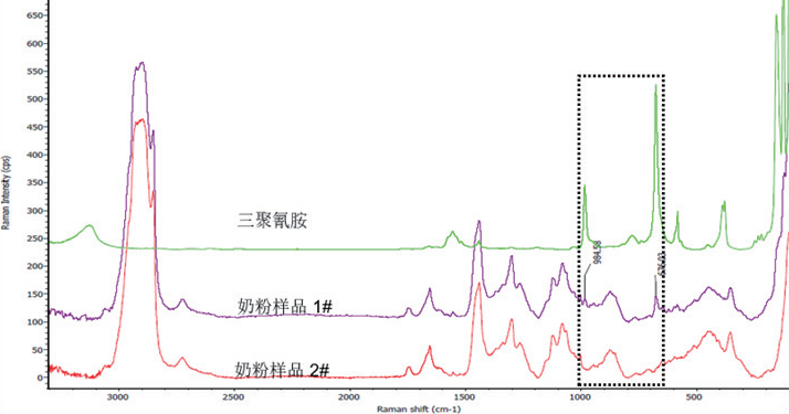 賽默飛拉曼在食品檢測中的應用