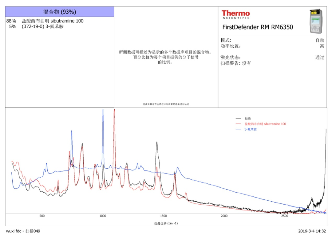 賽默飛手持拉曼光譜儀在食品非法添加物快速篩查中的應(yīng)用