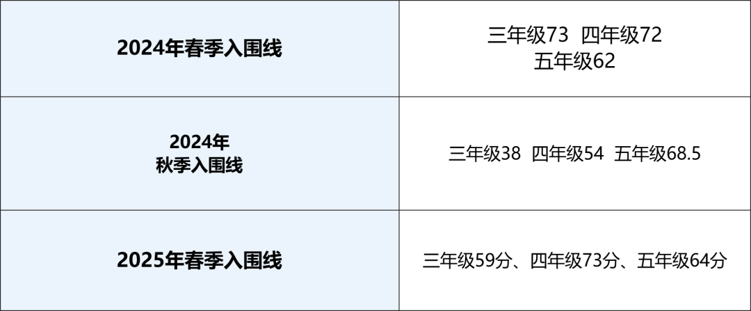 思维100