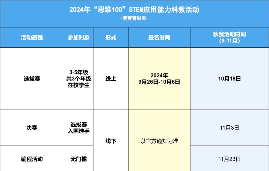 思维100