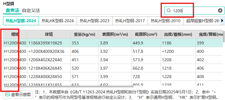 GB/T 11263-2024《热轧H型钢和部分T型钢》解读！