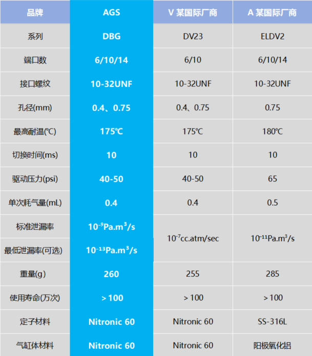 新品发布 | 埃癸斯气相隔膜阀全面迭代升级