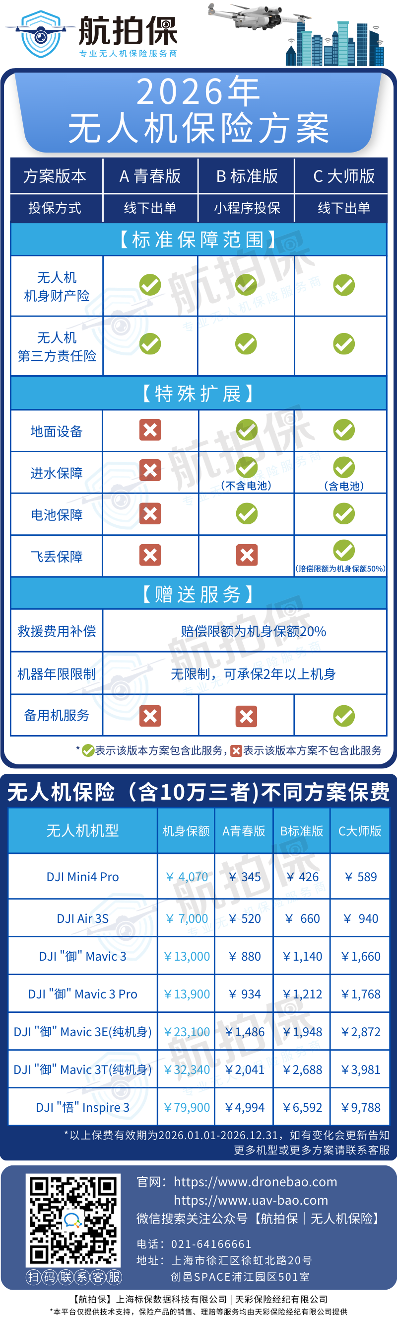 航拍保2026年 无人机保险方案.png