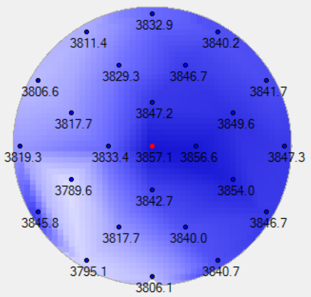 ��NATURE���ĵ���Чʵ�� | �ײ������Ƚ��������������ͻ�ƣ�