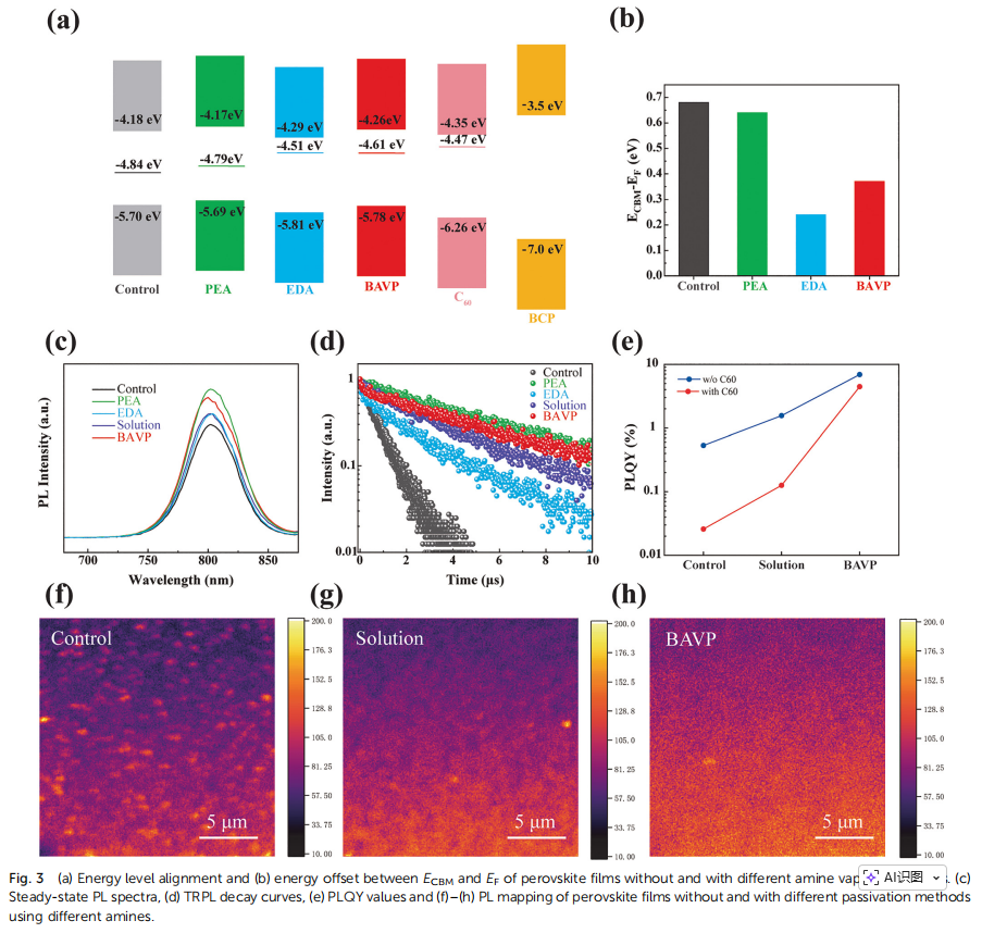 刮涂FAPbI3效率達25.2%！浙大團隊使用雷博等離子清洗機與涂膜機創下新紀錄!