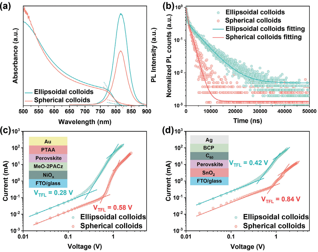 ���ʹ�200ԭλ��Ϳ���Ż���Ĥ��ò���ʳ���Ч�ʴ�24.31%��600Сʱ�ȶ���89%��