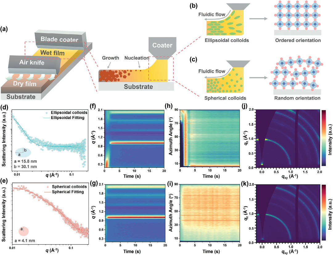���ʹ�200ԭλ��Ϳ���Ż���Ĥ��ò���ʳ���Ч�ʴ�24.31%��600Сʱ�ȶ���89%��