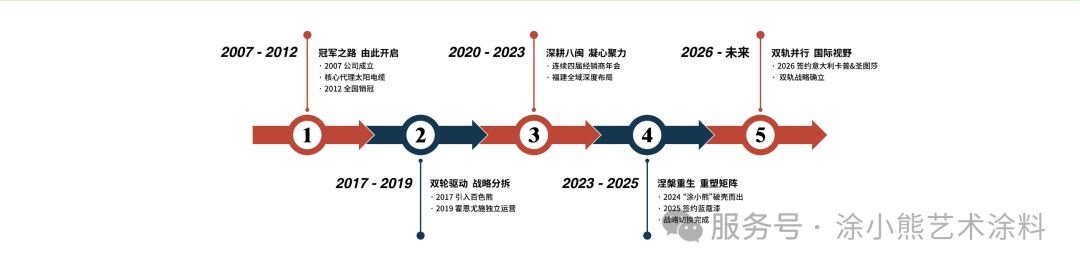 百色熊退出后